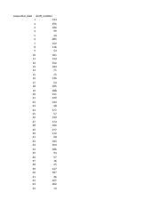 Draft Lottery Datafile .